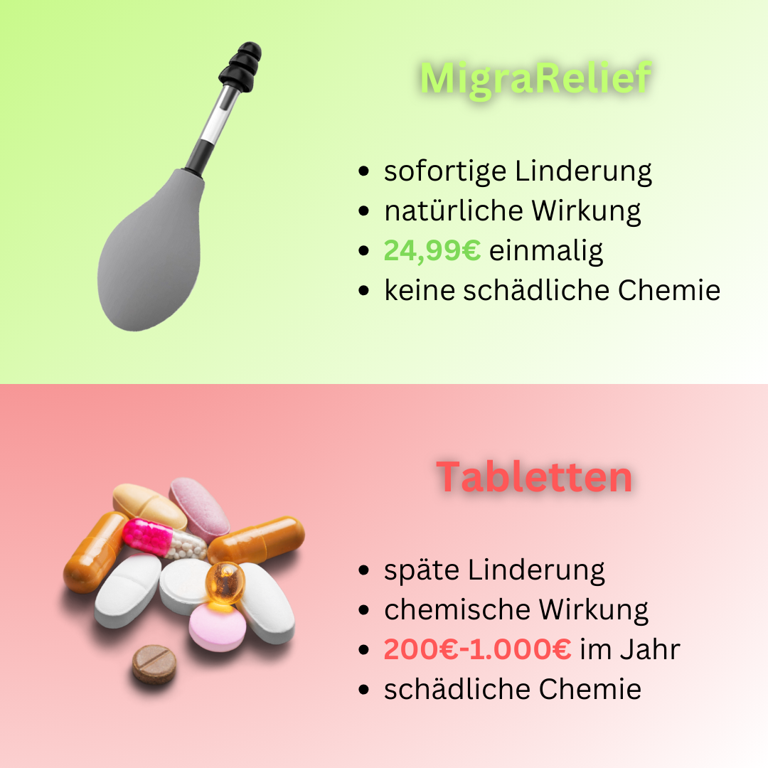 MigraRelief